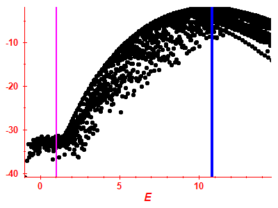 Strength function log